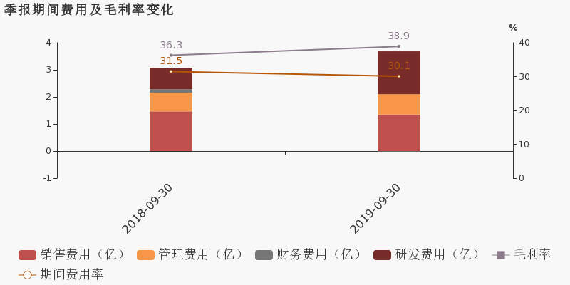 中微公司一季度大放异彩：净利润跃升至3.13亿，同比增长25.67%