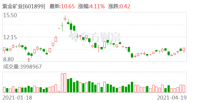 紫金银行2024年度业绩稳健上扬，净利润微增0.30%至16.24亿元