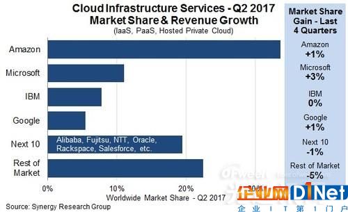 Fiserv支付业务减速，季度营收意外失色：金融服务巨头面临新挑战